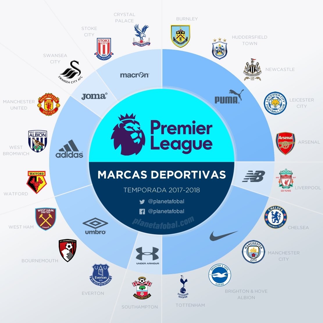 丹麦主帅：不确定霍伊伦是否会首发，不会纠结上一轮没赢（丹麦主帅：霍伊伦首发待定，上轮不胜不纠结）